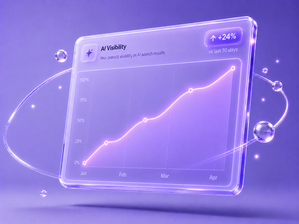 AI Visibility Monitoring by Foundier — analytics dashboard tracking citation share across ChatGPT, Perplexity, Gemini, and Claude over time.