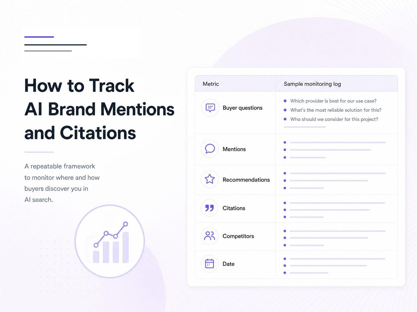 Light AI brand mentions tracking infographic with buyer questions, mentions, recommendations, citations, competitors, and dates