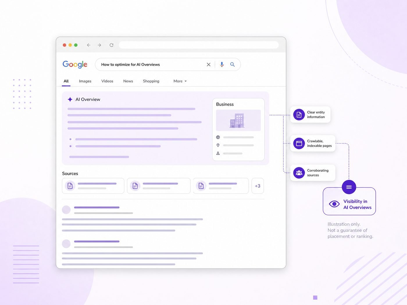 Compact Google-style AI Overview search mockup showing entity clarity, crawlable pages, and corroborating sources