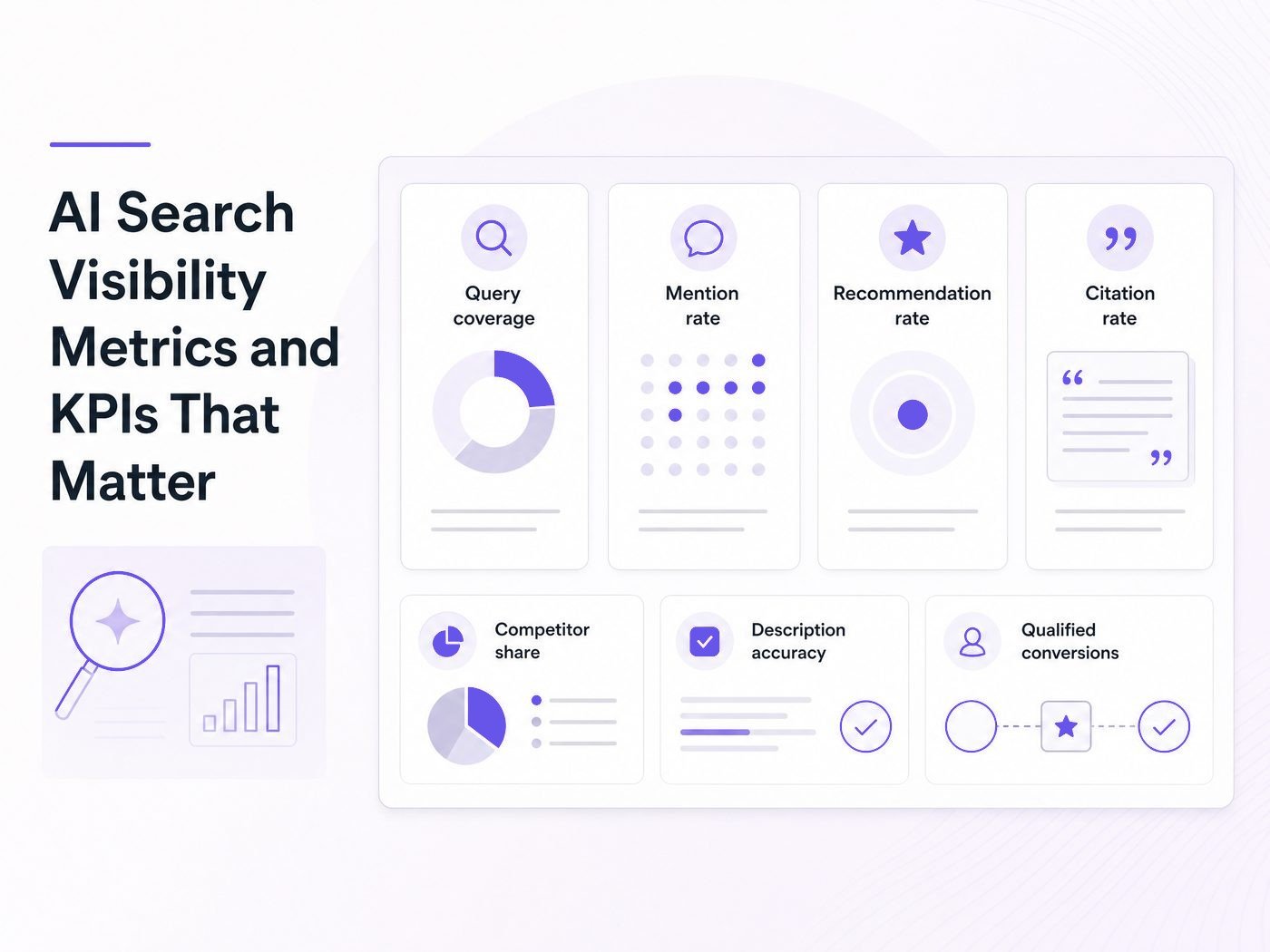 Light AI search visibility metrics infographic showing query coverage, mention rate, recommendation rate, citation rate, competitor share, description accuracy, and qualified conversions