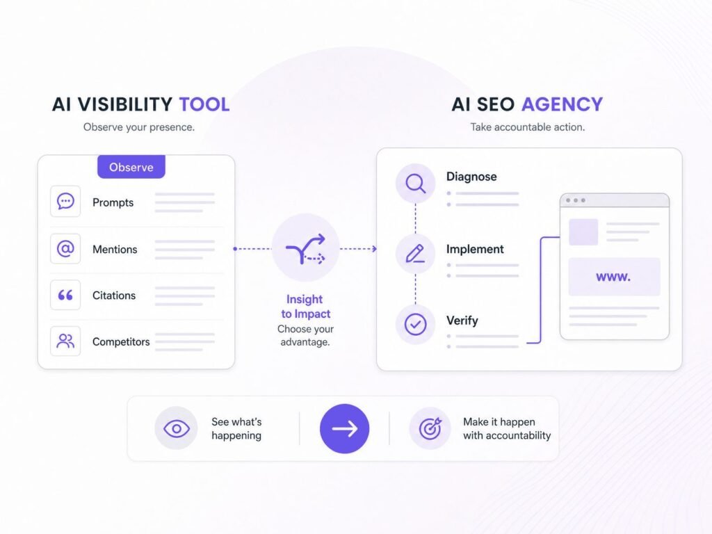 AI SEO Agency vs AI Visibility Tool: Which Does Your Business Need?
